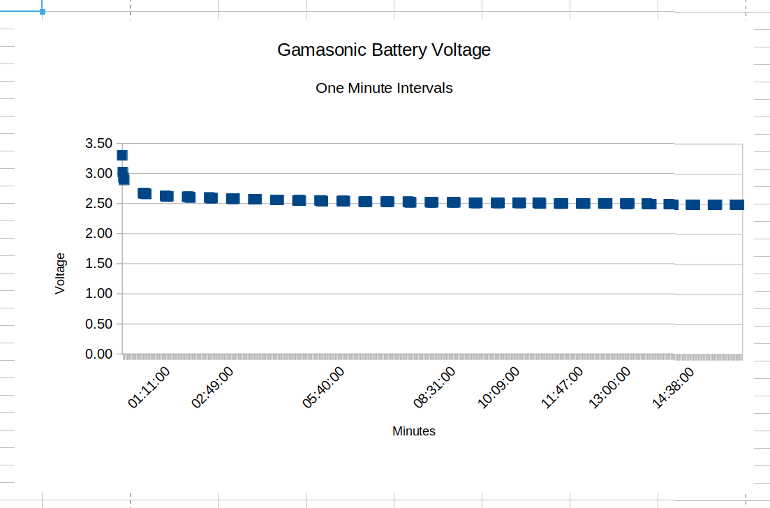 VoltageGraphOneMinute.png